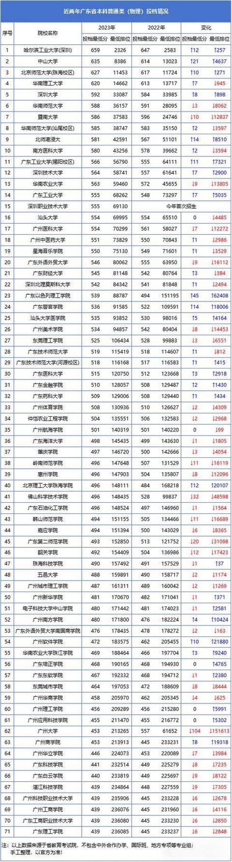 广州工商学院是985还是211 学类资讯