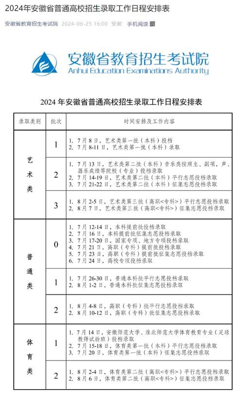 提前批一般几天查录取 学类资讯