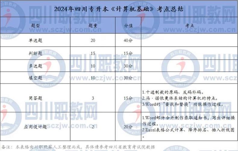 青海师范大学计算机科学与技术专升本考试科目 学类资讯