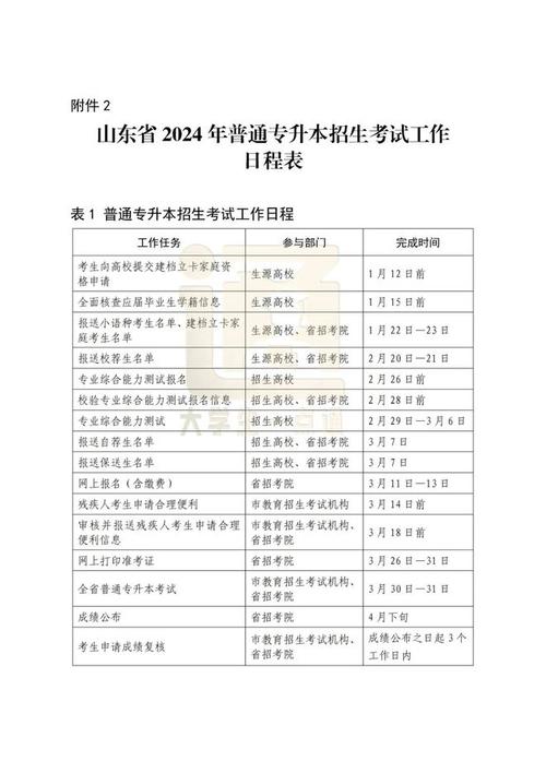山东统招专升本报名需要什么条件 学类资讯 山东统招专升本报名需要什么条件 学类资讯