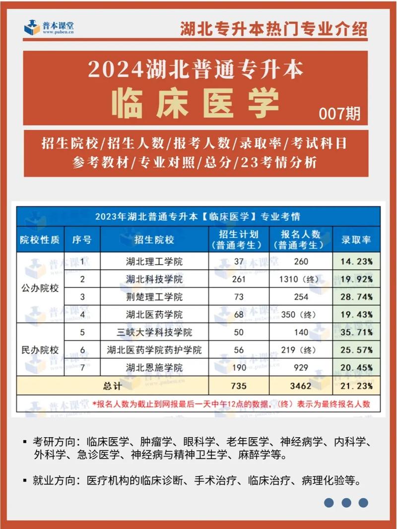 福建省临床医学可以专升本吗 学类资讯