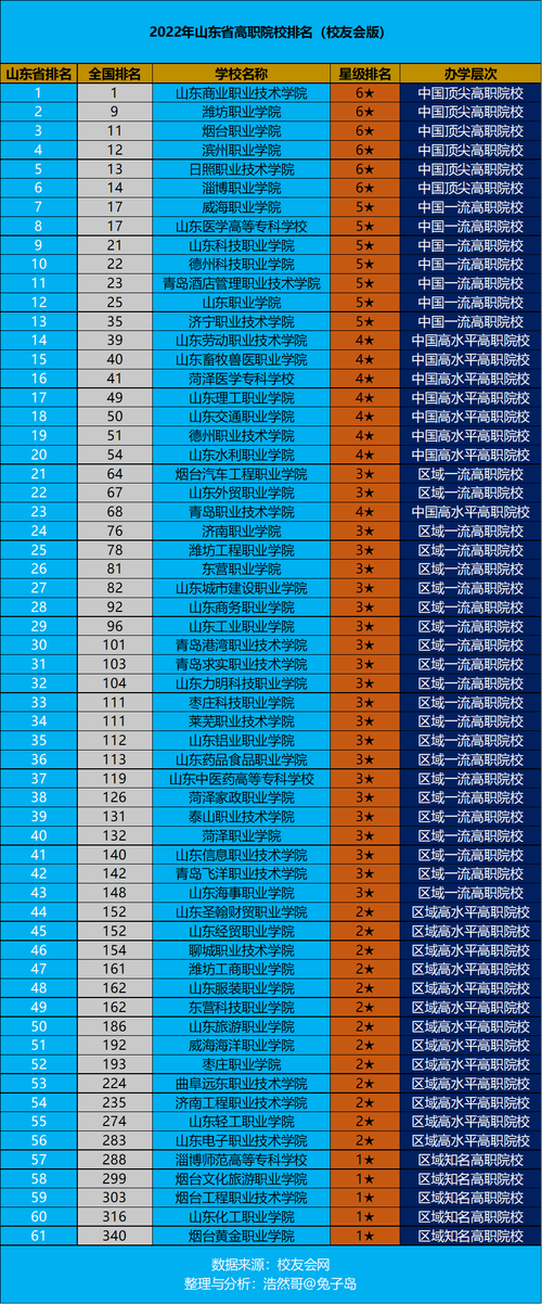 山东民办专科学校有哪些 学类资讯