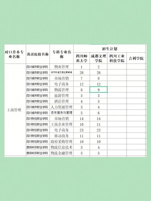 四川师范大学专升本在哪个校区就读 学类资讯