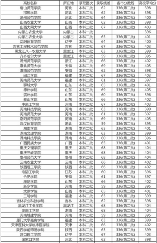 泰山学院是985还是211 学类资讯