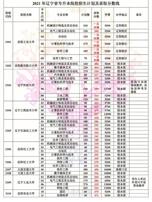 辽宁普通高校专升本可以考一本吗 学类资讯