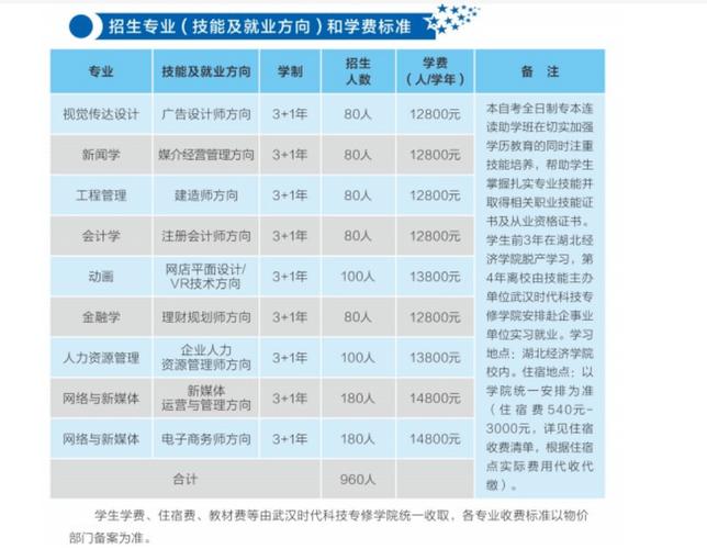 湖南往届生可以考专升本吗 学类资讯