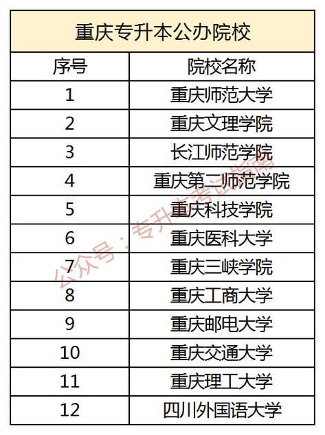 重庆专升本民办院校有哪些 学类资讯