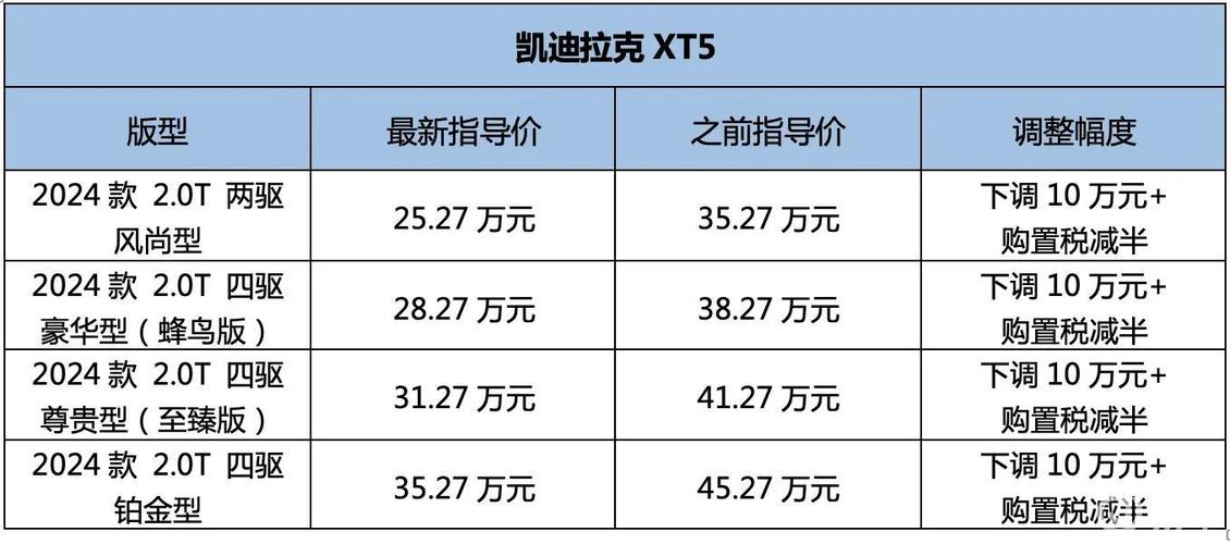 买车(车价利息买车凯迪拉克全款) 汽修知识