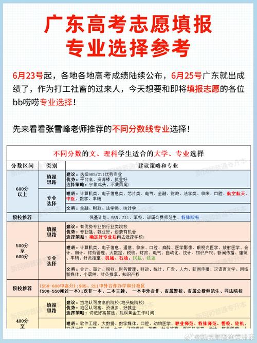 海南省专升本可以填几个志愿 学类资讯