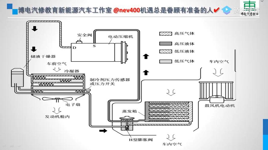 纯电动汽车制热系统发生故障怎么办？(制热热敏电动汽车故障保险丝) 汽修知识