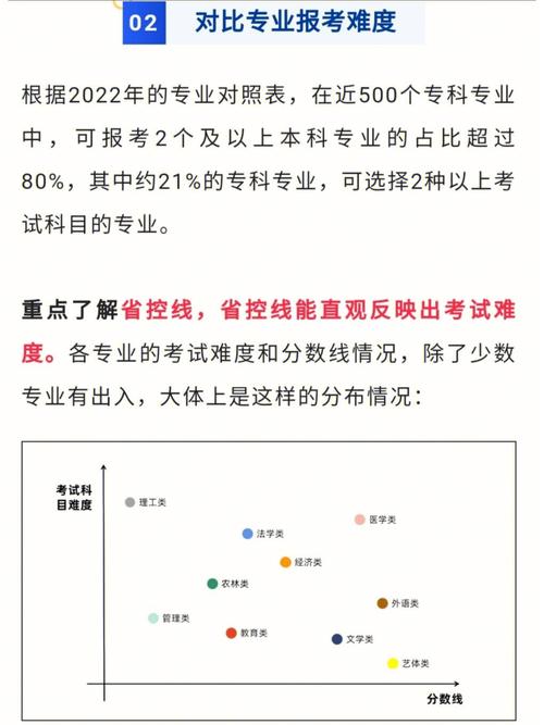 河南专升本大二可以报考吗 学类资讯