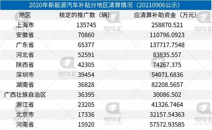 新能源汽车自食其力之年(净利润新能源补贴毛估前三) 汽修知识