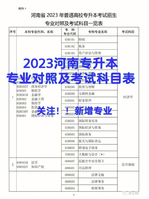 专升本多选题少选给分吗 学类资讯