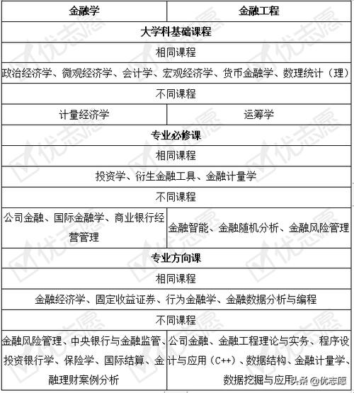 金融学是本科还是专科 学类资讯