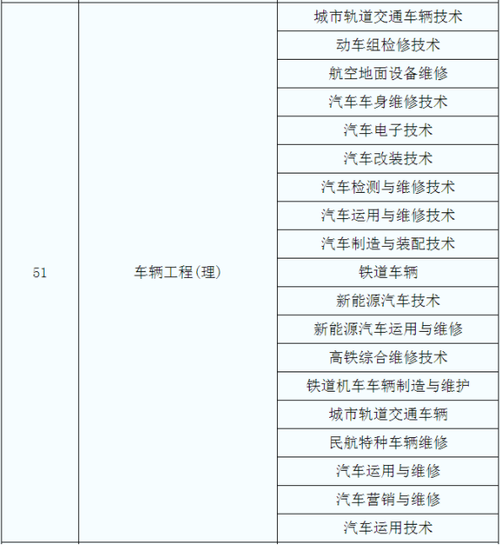 陕西专升本车辆工程理科专业考什么科目 学类资讯