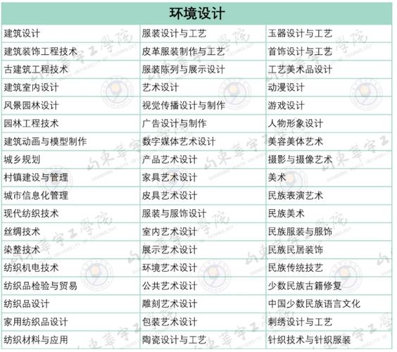 环境艺术设计专升本可以考什么专业 学类资讯