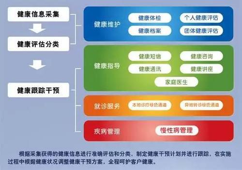 健康管理属于什么科类 学类资讯