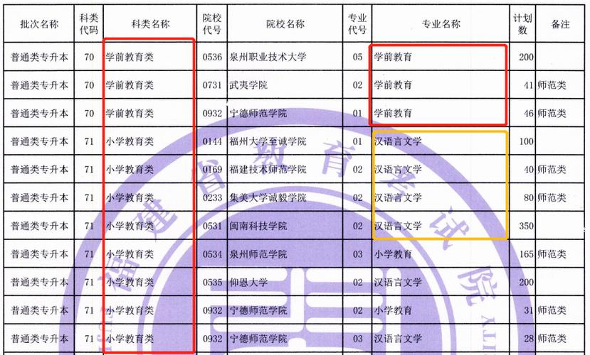 福建专升本会计可以跨的专业 学类资讯