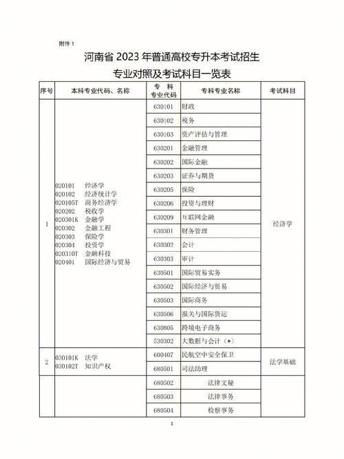 河南专升本网络工程专业考什么科目 学类资讯