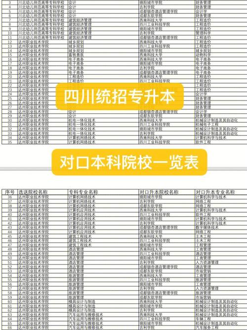 四川专升本读几年专科几年本科 学类资讯