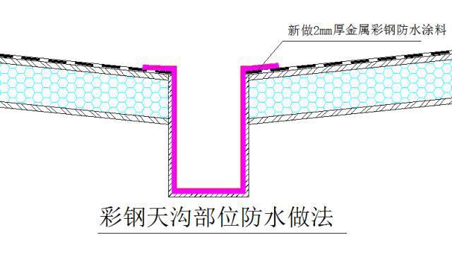 解析彩钢瓦翻新屋面天沟漏水问题以及维修解决方案(天沟漏水翻新彩钢瓦排水) 汽修知识
