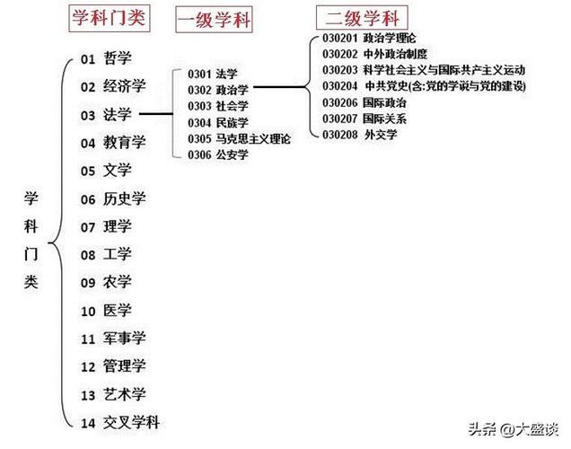 数字出版属于什么学科门类 学类资讯