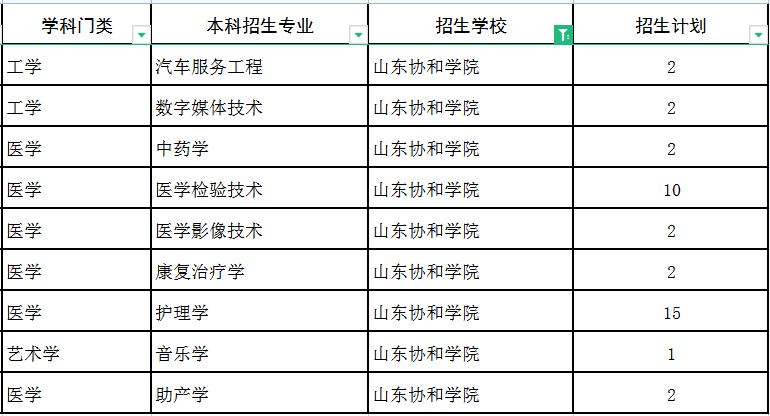 山东协和学院专升本有哪些专业 学类资讯