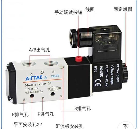 导致电磁阀噪音大的原因（电磁阀噪音大的解决方法）(零部件噪音产品导致电磁阀) 汽修知识