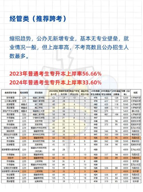 专升本一般要多少分才能考上 学类资讯