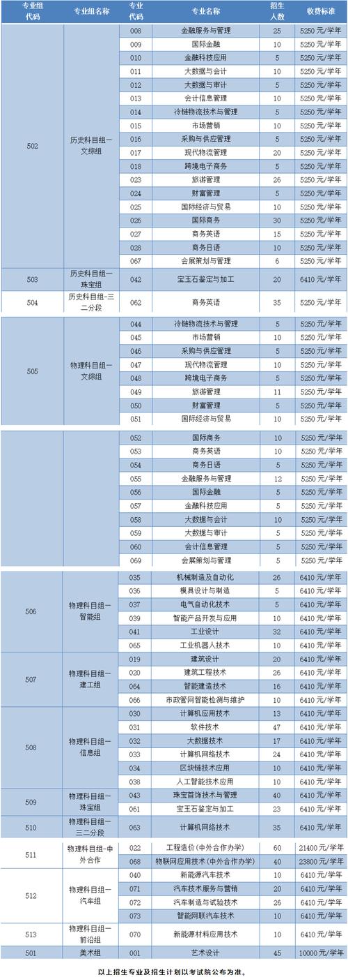 广州番禺职业技术学院有哪些专业 学类资讯