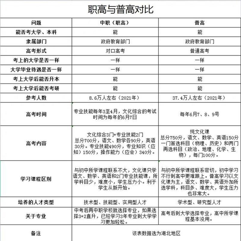 职业本科与普通本科的区别 学类资讯 职业本科与普通本科的区别 学类资讯