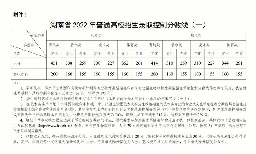 长沙理工大学的学校代码是什么 学类资讯