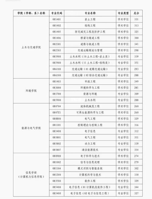 河海大学的学校代码是什么 学类资讯