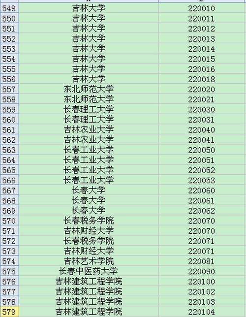 吉林大学的学校代码是什么 学类资讯