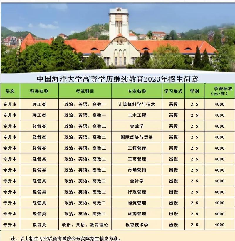 中国海洋大学的学校代码是什么 学类资讯