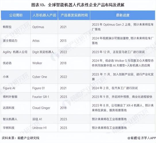 机械设备之机械基础件行业上市公司概要-理解中国资本市场行业篇(亿元率为市值公司年收入) 汽修知识