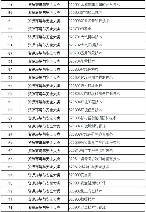 安徽理工大学的学校代码是什么 学类资讯