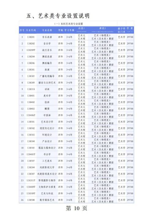 大连艺术学院的学校代码是什么 学类资讯