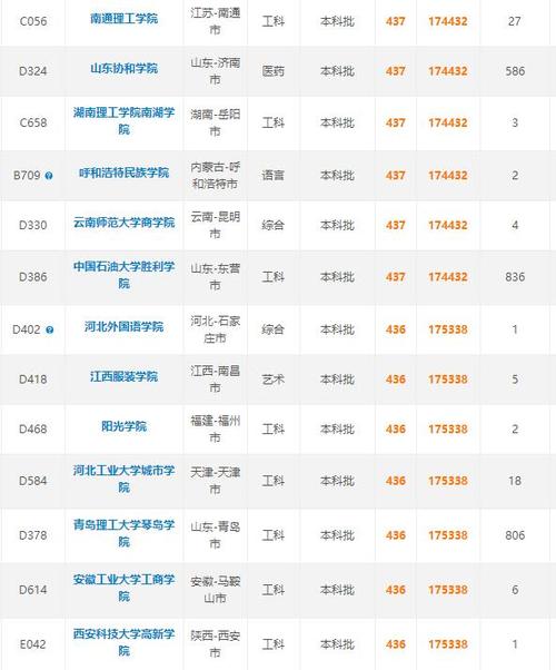 德州学院的学校代码是什么 学类资讯