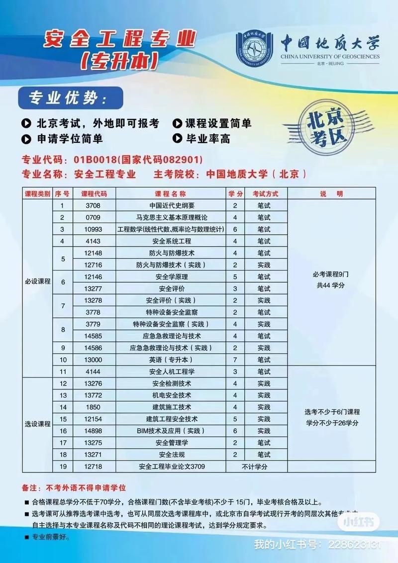 中国地质大学的学校代码是什么 学类资讯