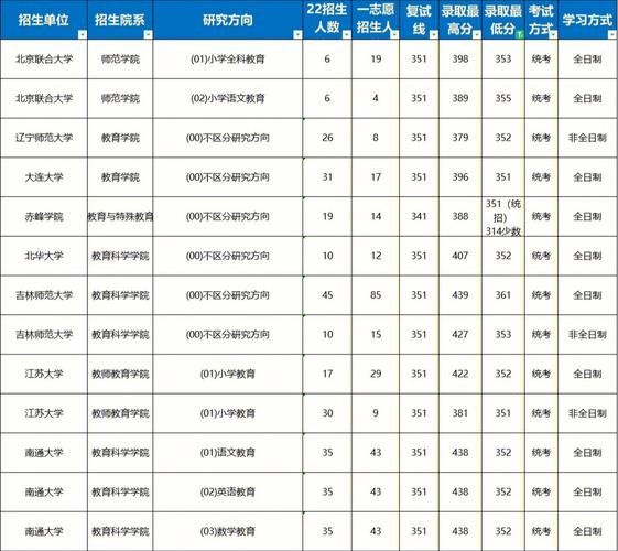 集美大学的学校代码是什么 学类资讯