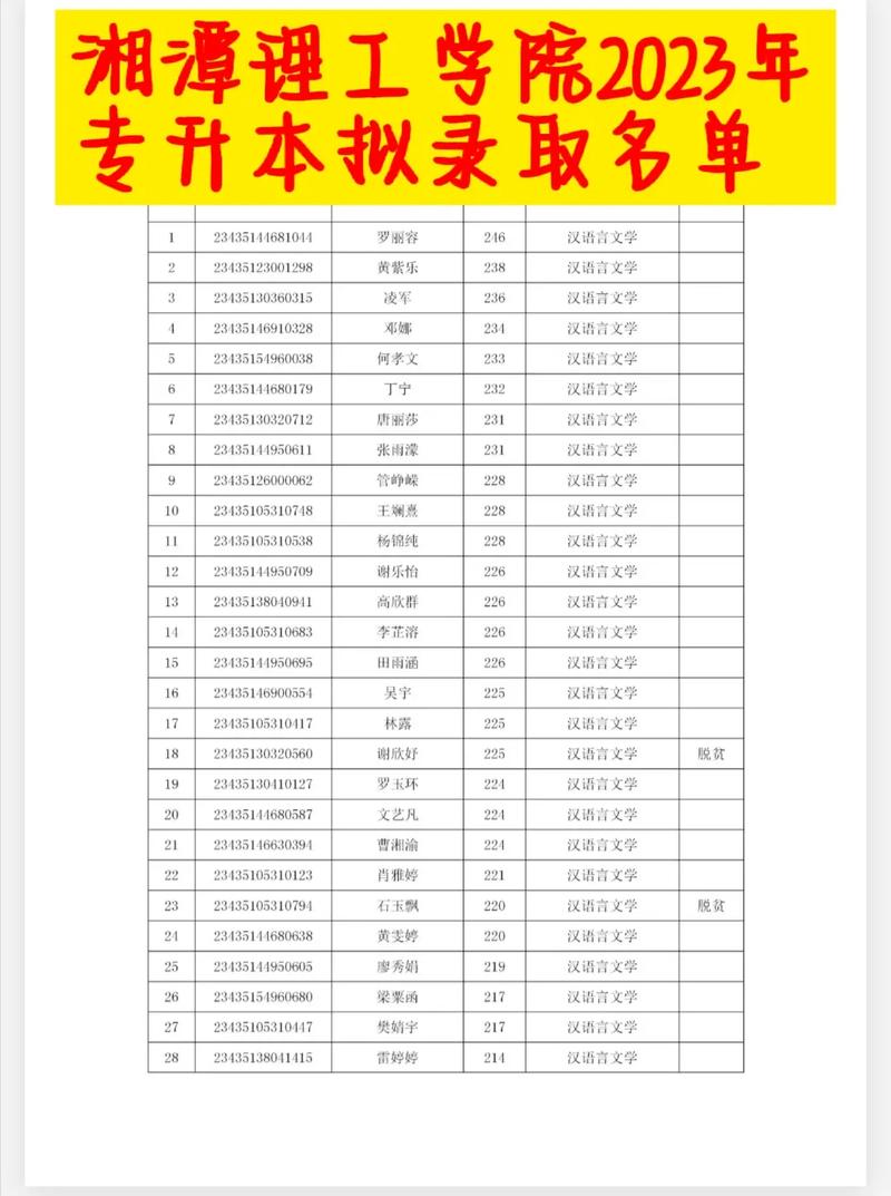 湘潭理工学院的学校代码是什么 学类资讯