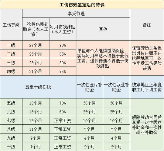 赔偿款怎么计算？假肢费用能主张多少年(李女士假肢赔偿截肢律师) 汽修知识