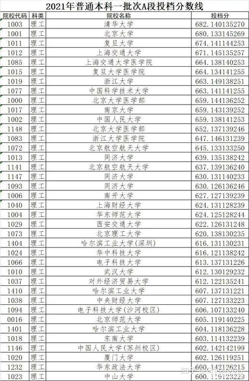 上海财经大学的学校代码是什么 学类资讯