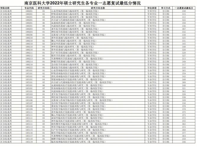 南京医科大学的学校代码是什么 学类资讯