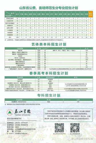 泰山学院的学校代码是什么 学类资讯