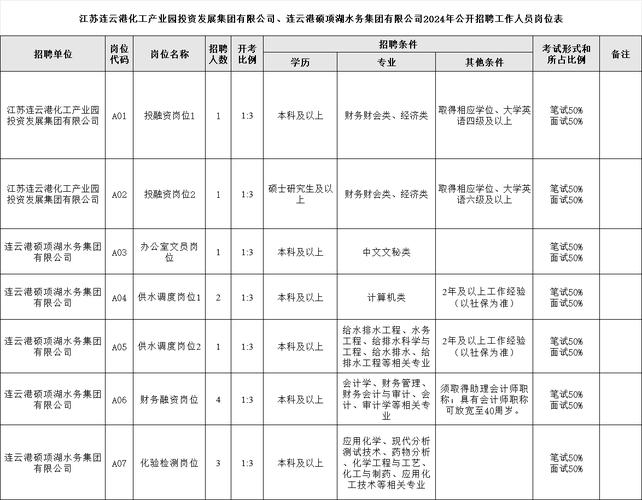 盈江县企业招聘更新(上班时间提成起薪试用期端正) 汽修知识