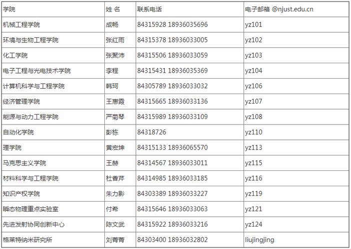 南京理工大学的学校代码是什么 学类资讯