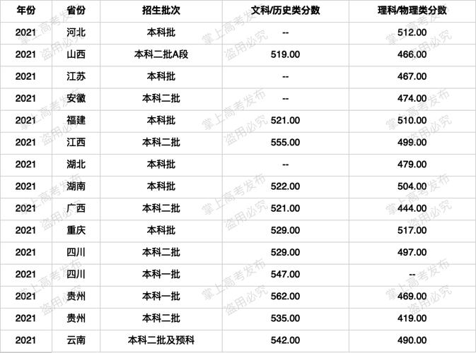 贵州民族大学的学校代码是什么 学类资讯