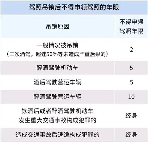 你们一定需要这张表！(机动车条例行驶车道驾驶) 汽修知识